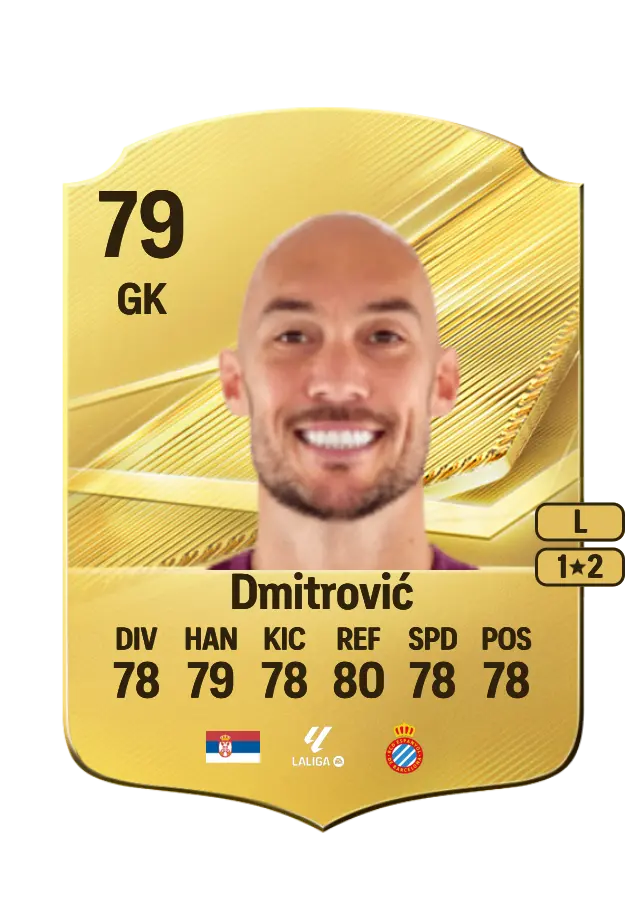 Marko Dmitrović card
