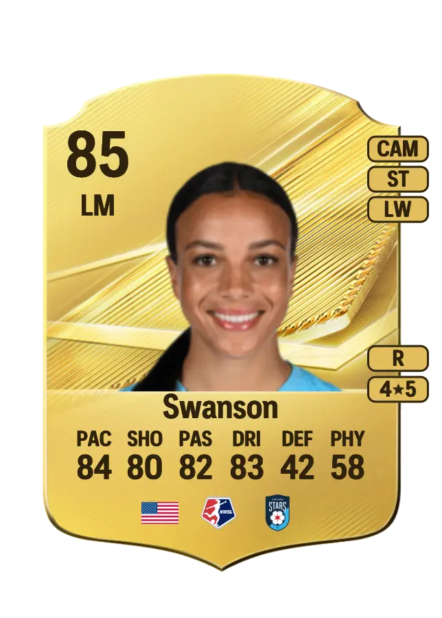 Mallory Swanson card
