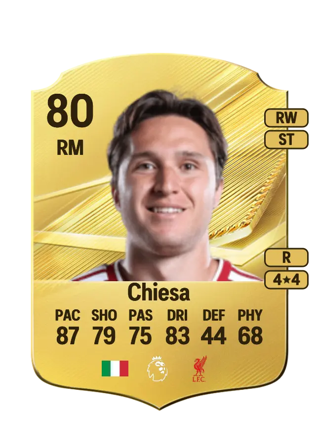 Federico Chiesa card