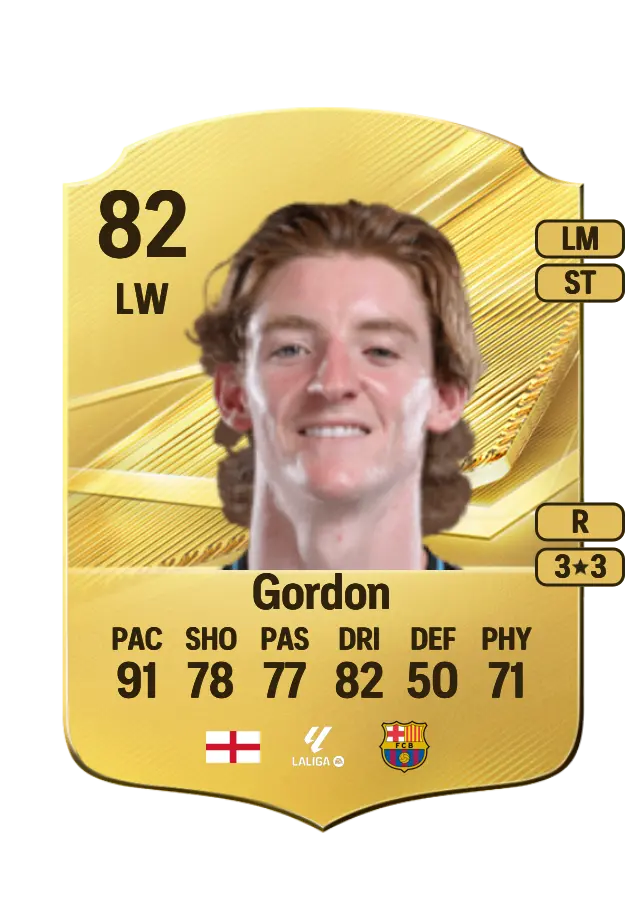 Anthony Gordon card