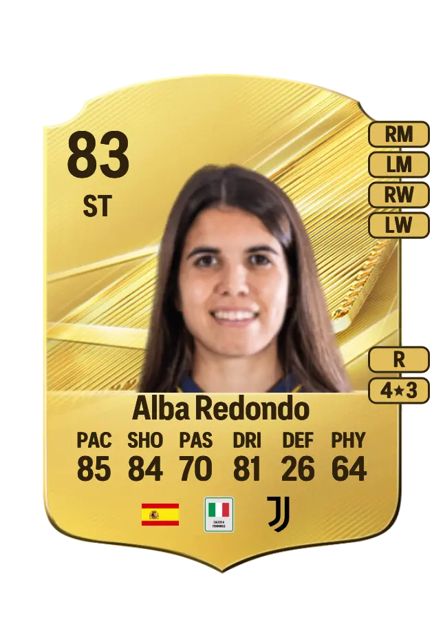 Alba Redondo card