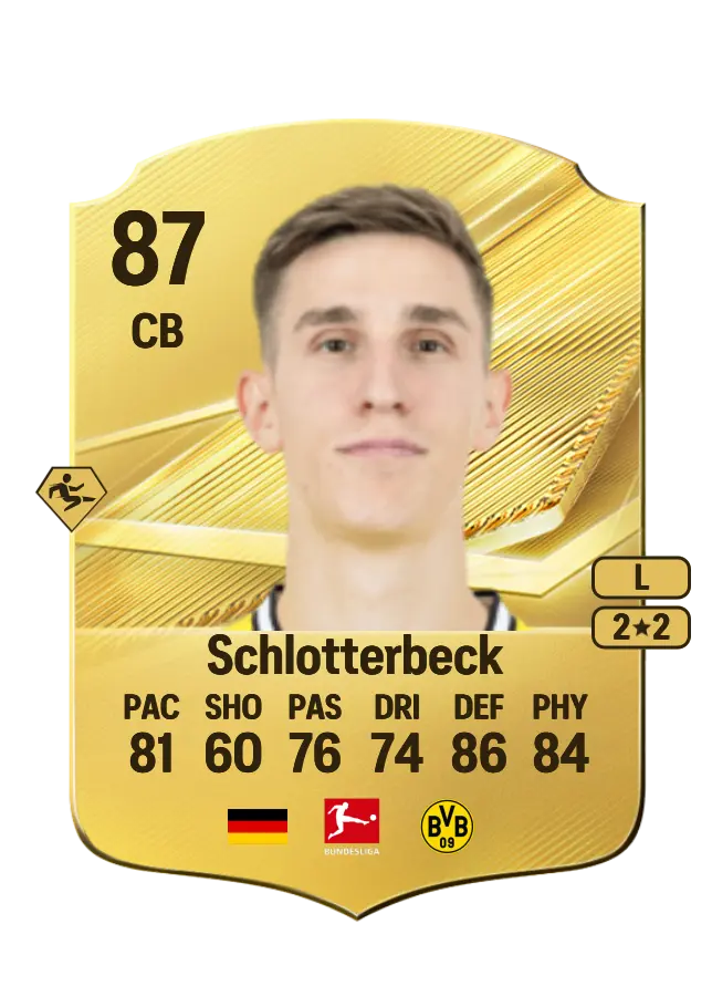Nico Schlotterbeck card