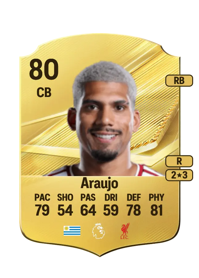 Ronald Araujo card