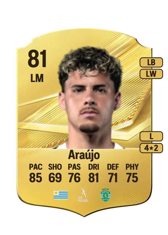 Maximiliano Araújo card