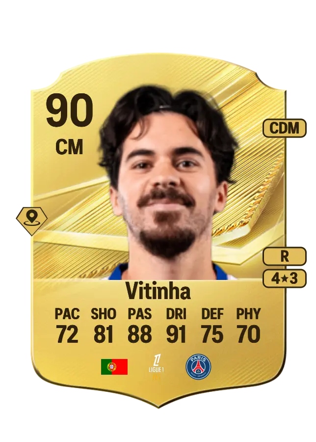 Vitinha card