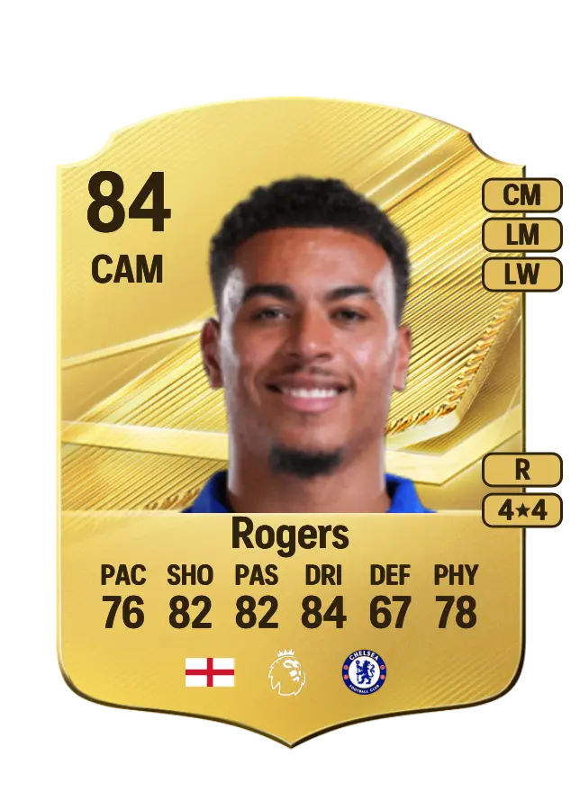 Morgan Rogers card