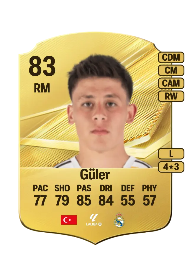 Arda Güler card