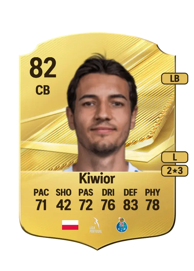 Jakub Kiwior card