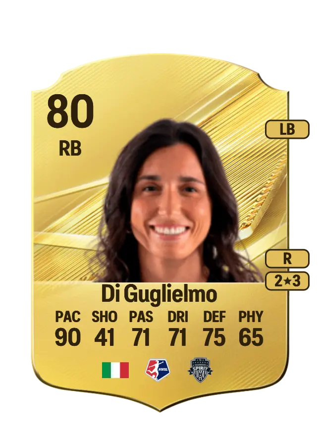 Lucia Di Guglielmo card