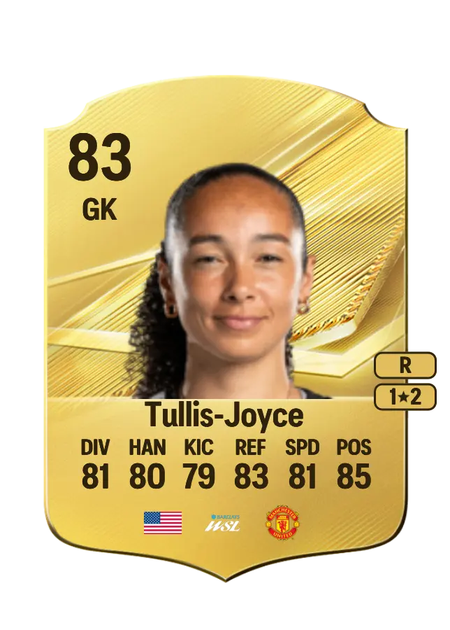 Phallon Tullis-Joyce card