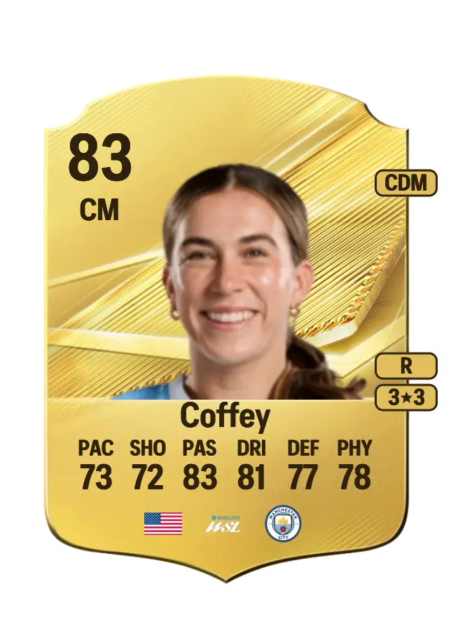 Sam Coffey card