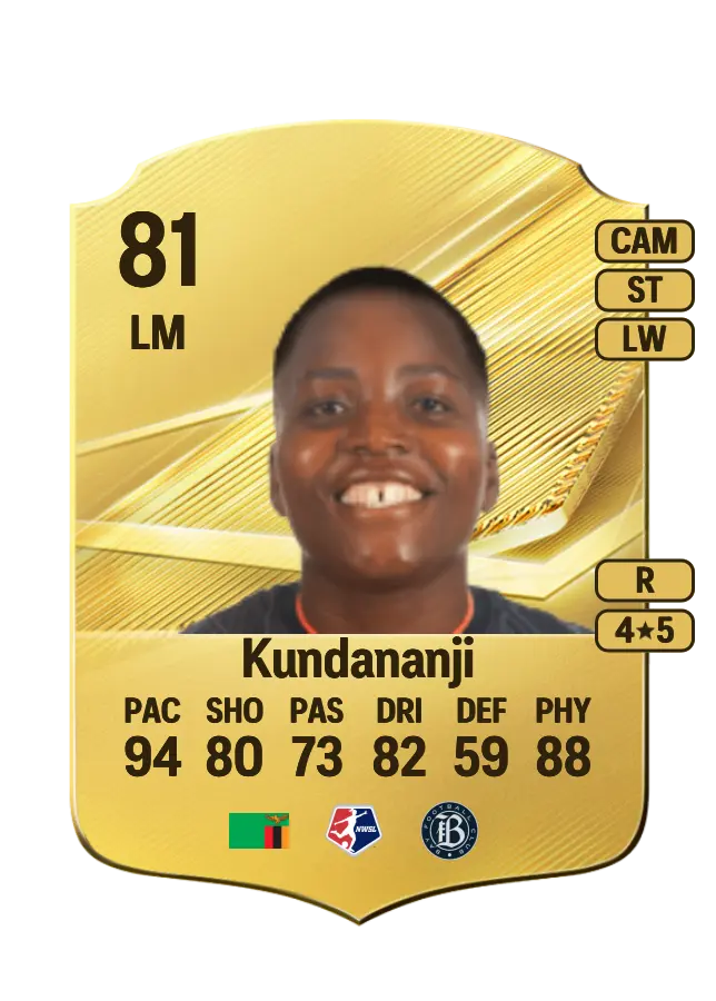 Racheal Kundananji card
