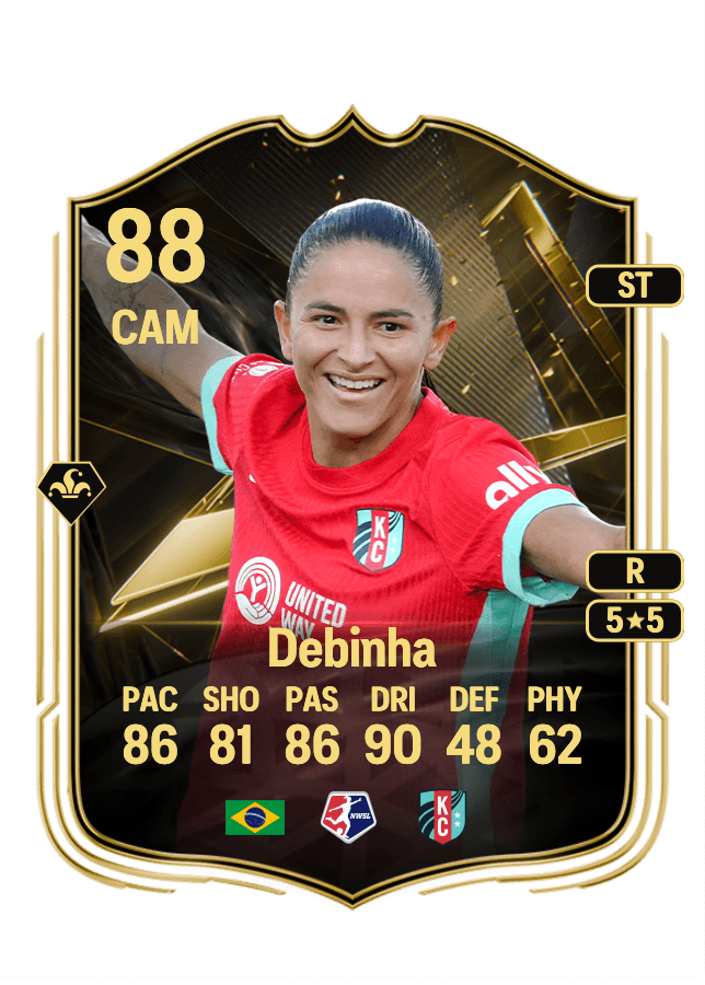 Best Attacking Midfielders under 500K Coins | FC 27 | FUT Mind