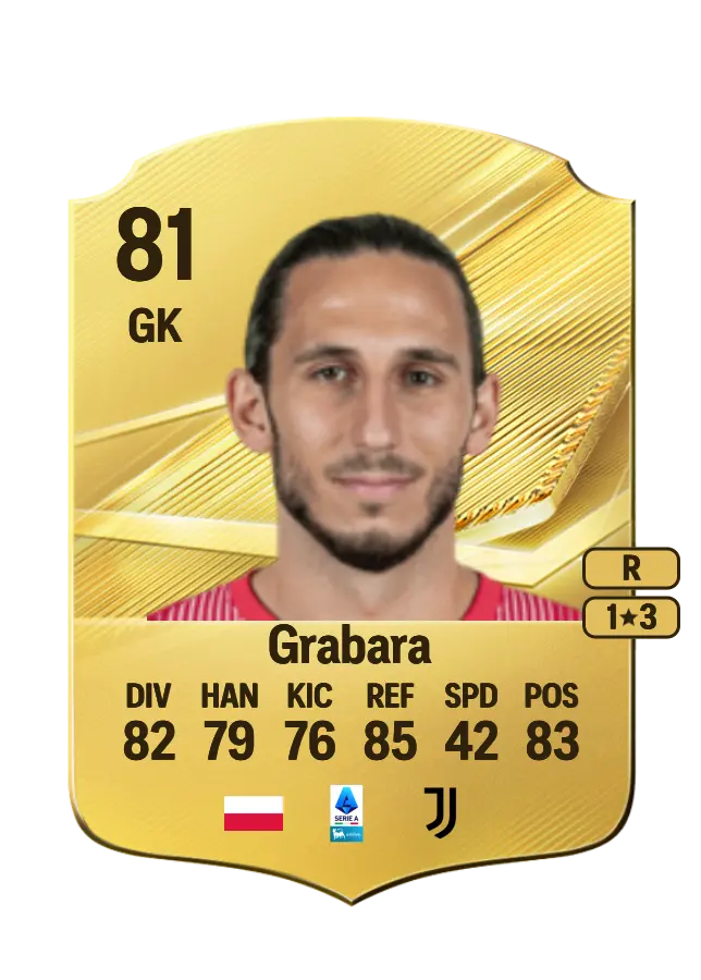 Kamil Grabara card