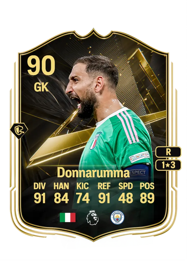Gianluigi Donnarumma card