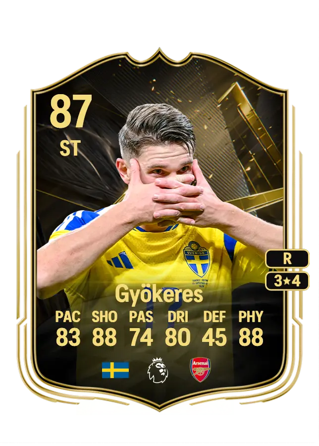 Viktor Gyökeres card
