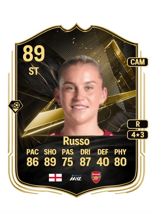 Alessia Russo card