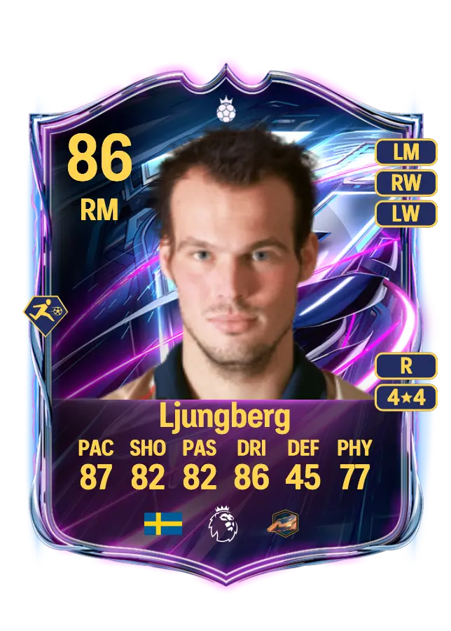 Freddie Ljungberg card