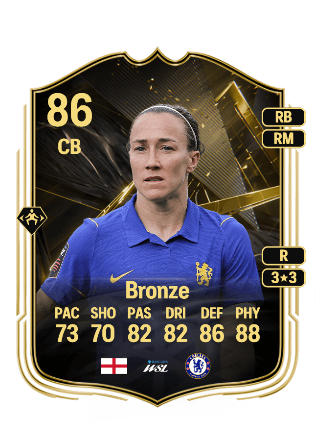 Lucy Bronze card