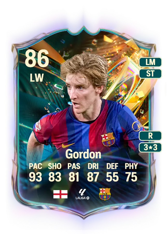Anthony Gordon card