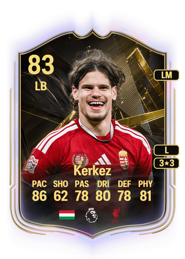 Milos Kerkez card