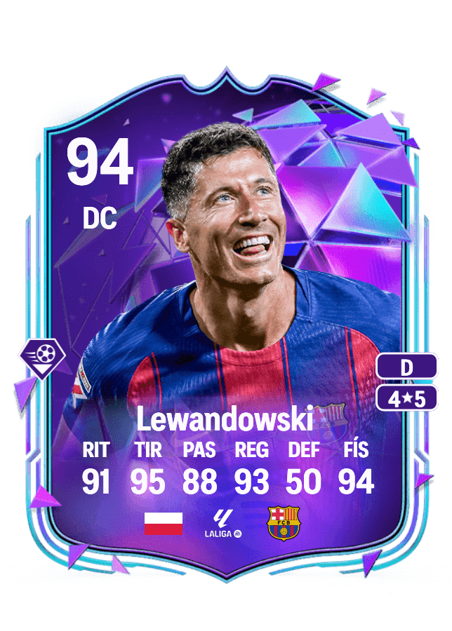 Robert Lewandowski card