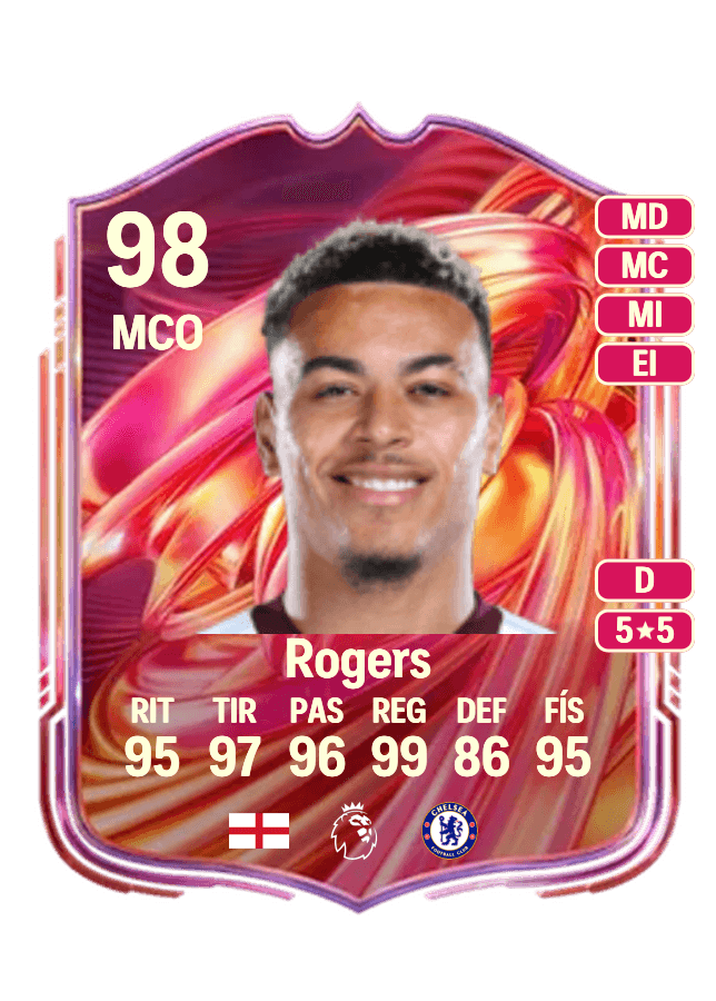 Morgan Rogers card