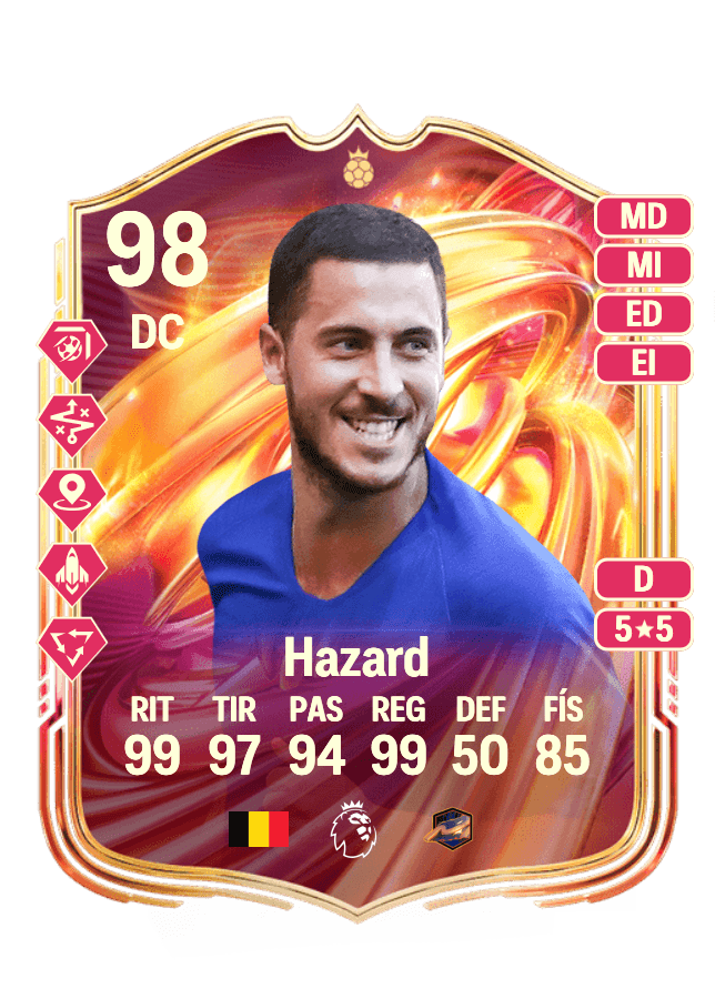 Eden Hazard card