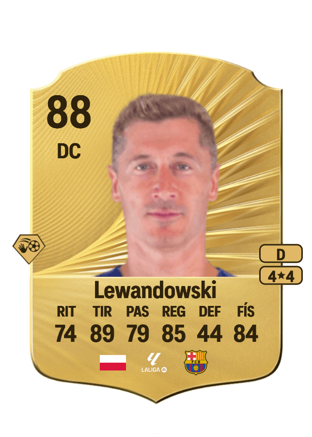 Robert Lewandowski card
