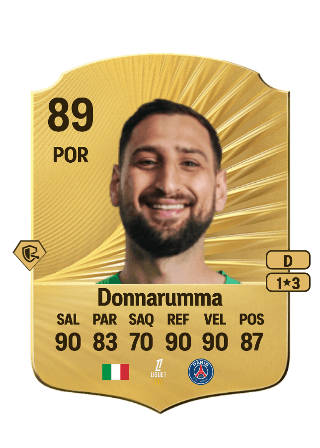 Gianluigi Donnarumma card