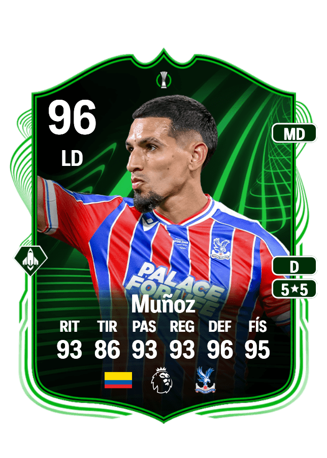 Daniel Muñoz card