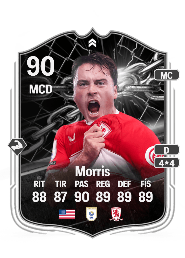 Aidan Morris card