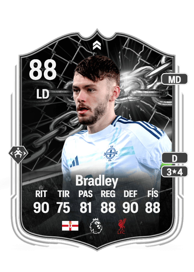 Conor Bradley card
