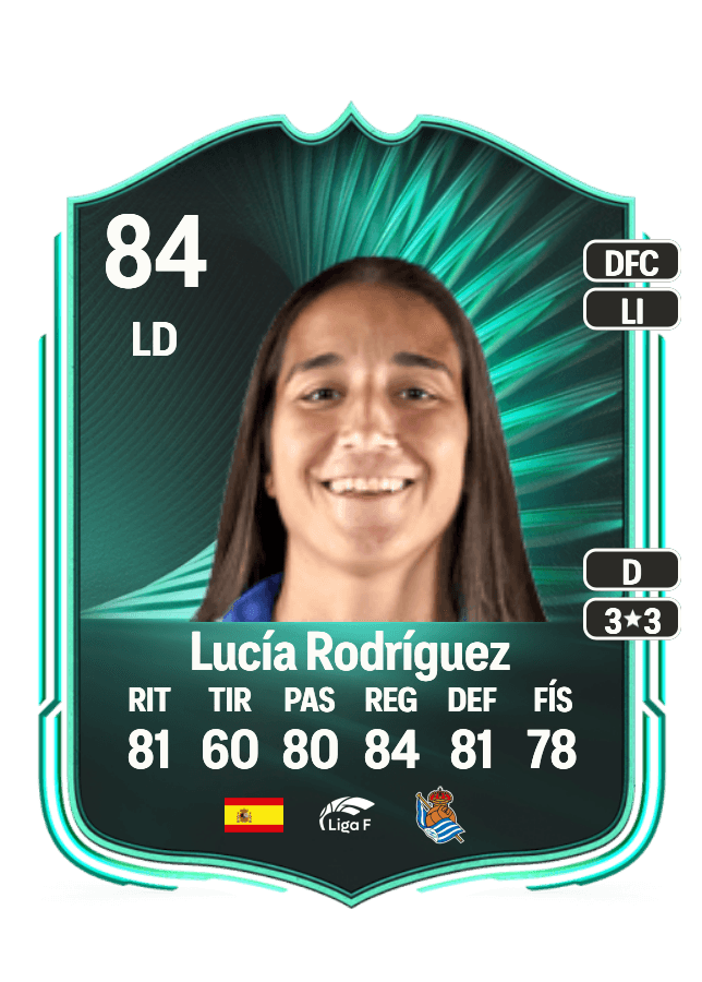 Lucía Rodríguez card