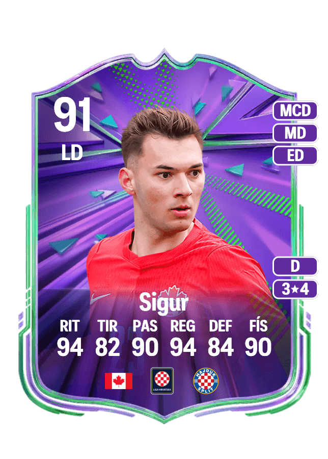 Niko Sigur card