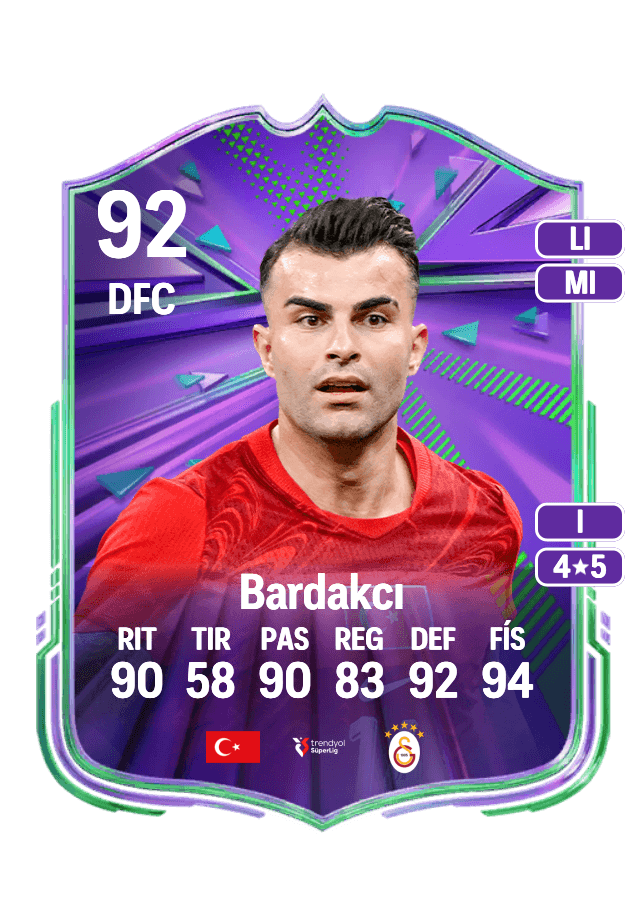 Abdülkerim Bardakcı card