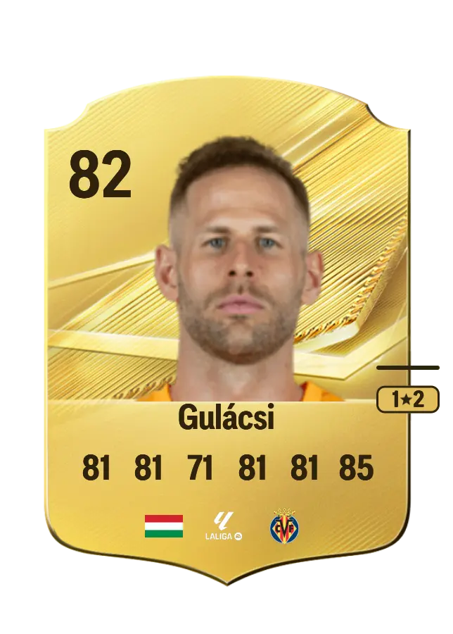 Péter Gulácsi card