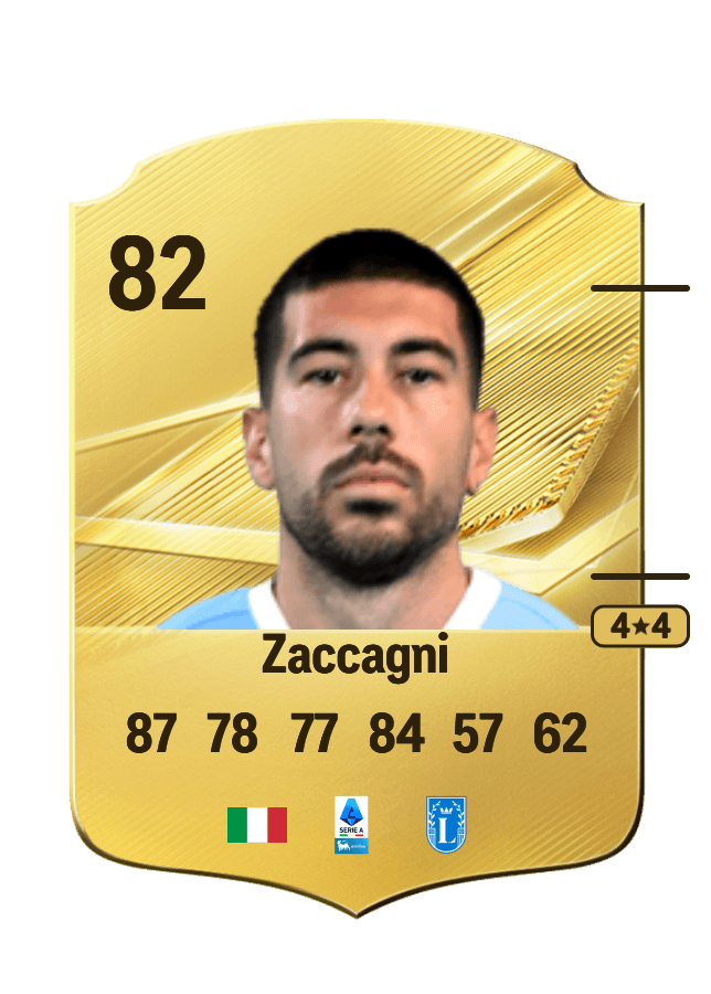 Mattia Zaccagni card
