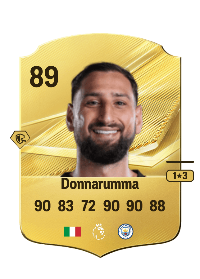 Gianluigi Donnarumma card