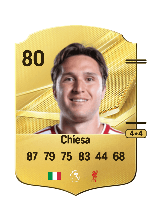 Federico Chiesa card