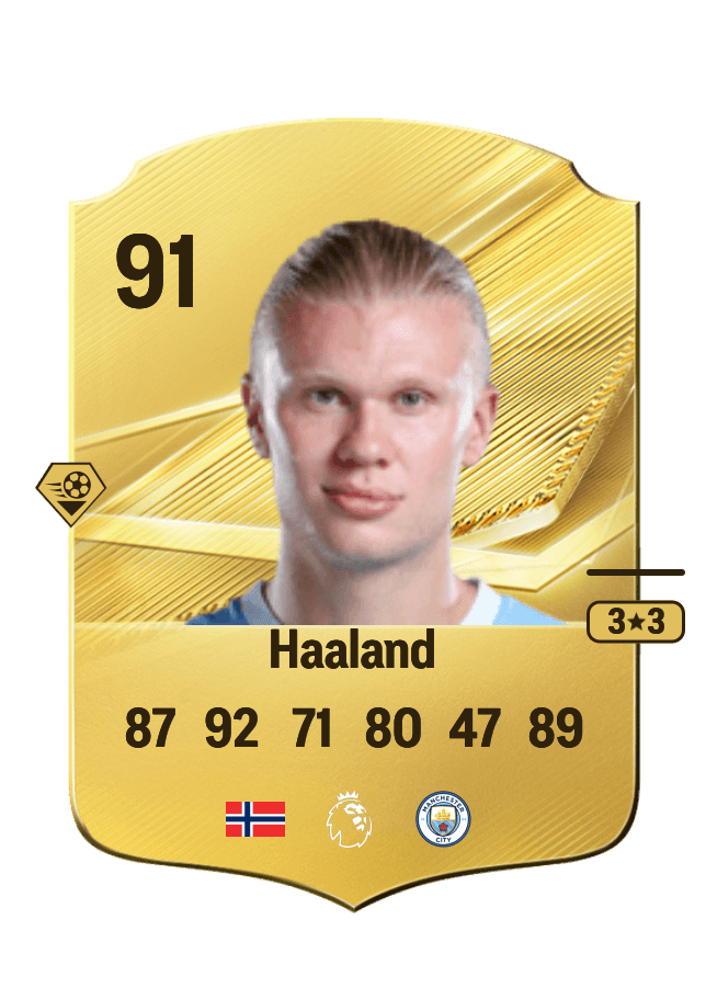 Erling Haaland card
