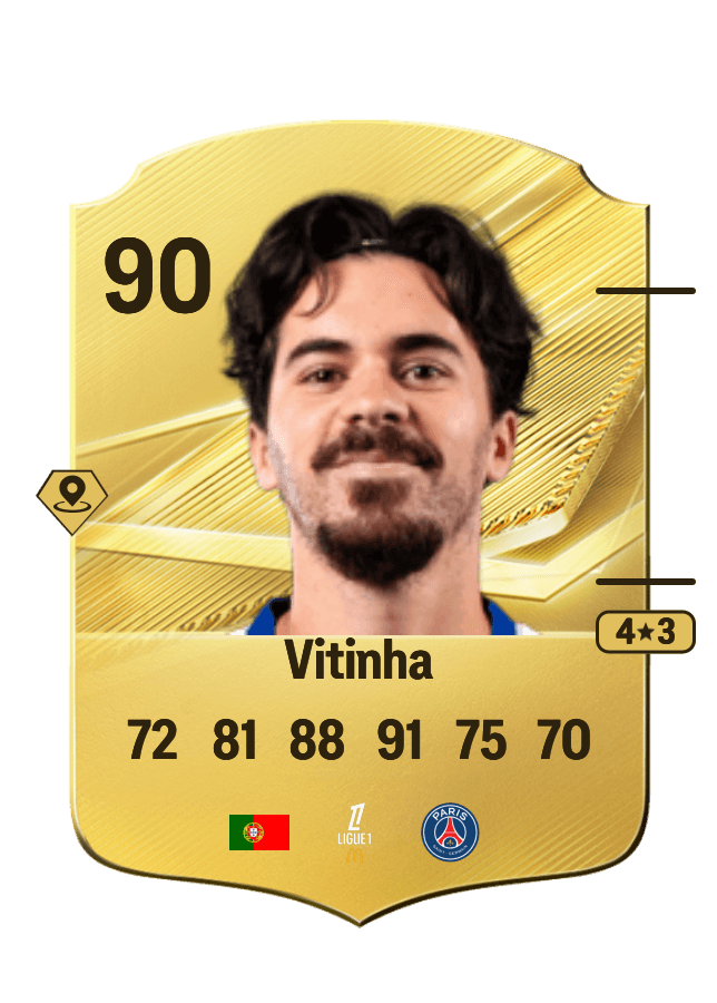 Vitinha card