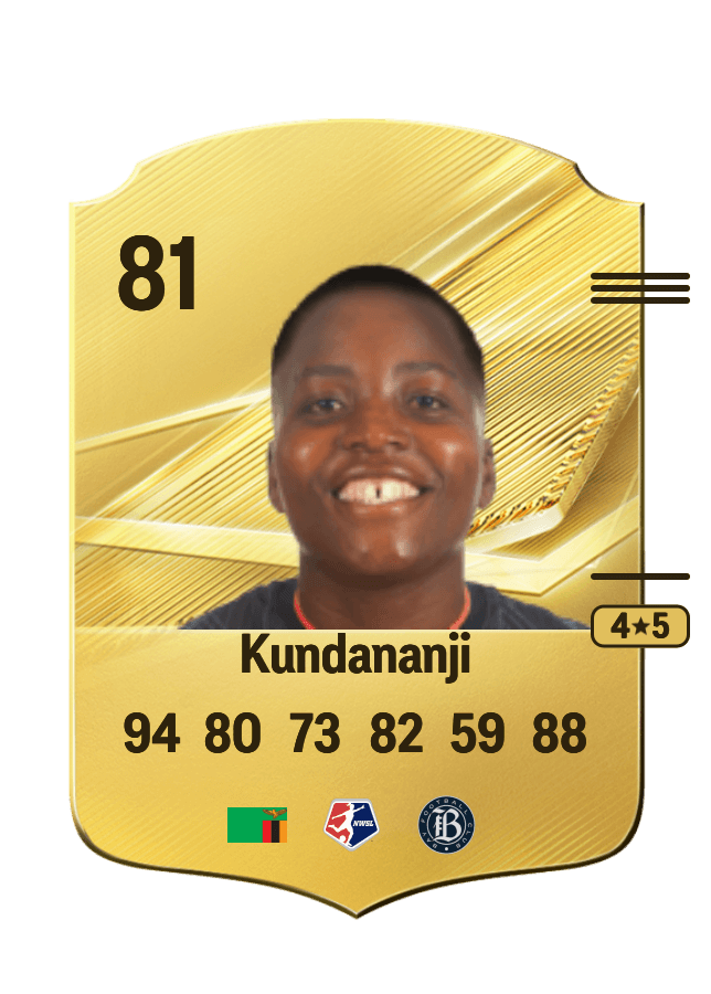 Racheal Kundananji card