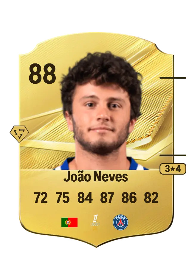 João Neves card