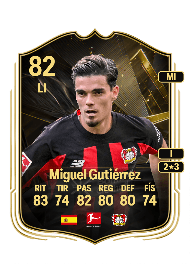 Miguel Gutiérrez card