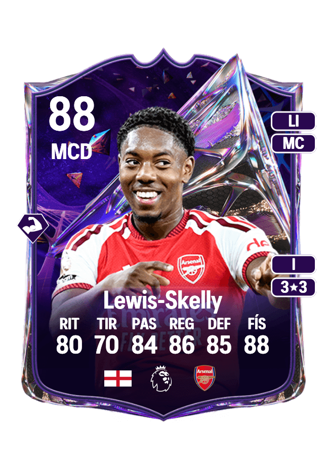 Myles Lewis-Skelly card