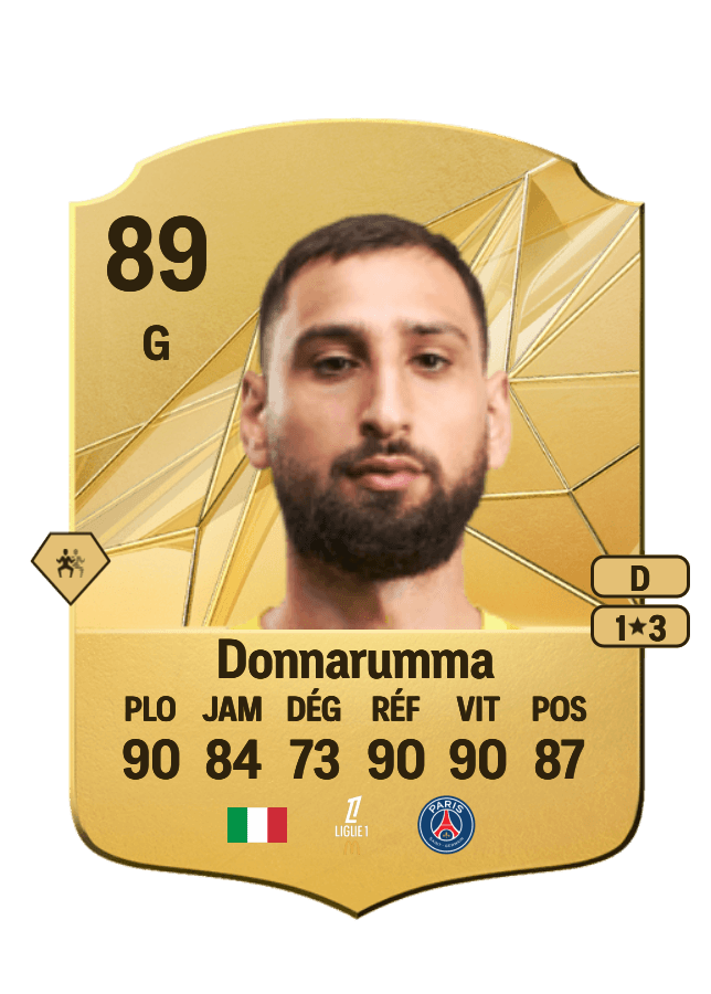 Gianluigi Donnarumma card