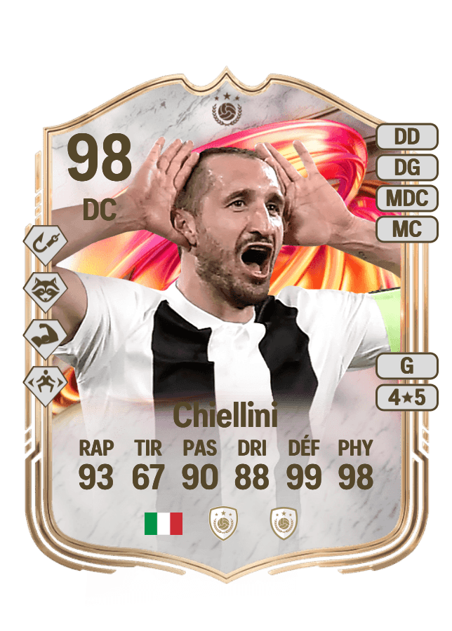 Giorgio Chiellini card