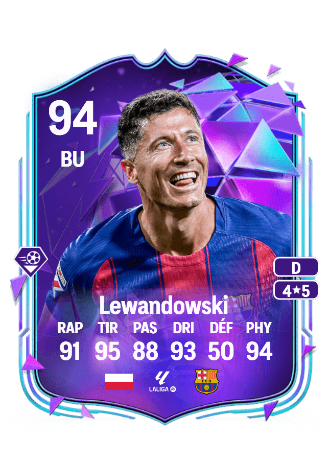 Robert Lewandowski card