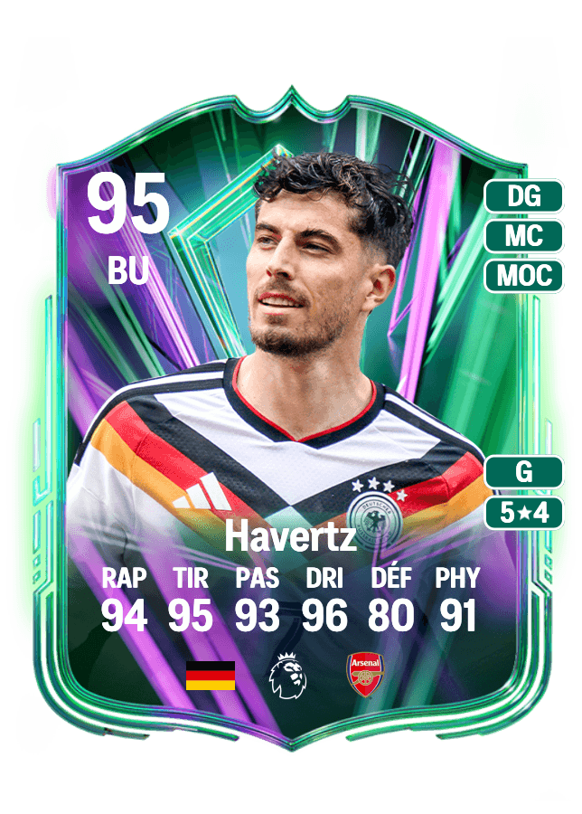 Kai Havertz card